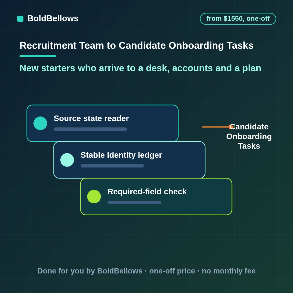 Candidate onboarding automation turning an accepted offer into dated tasks and starter forms, built by BoldBellows