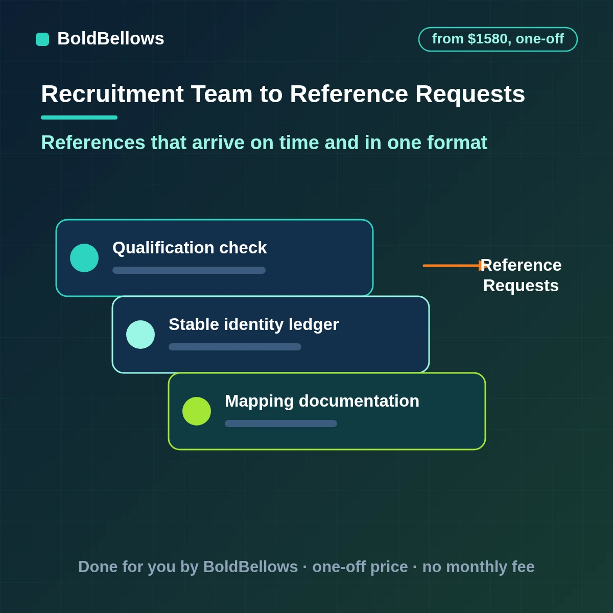 Candidate reference request automation sending referee forms with deadlines and filing answers, built by BoldBellows