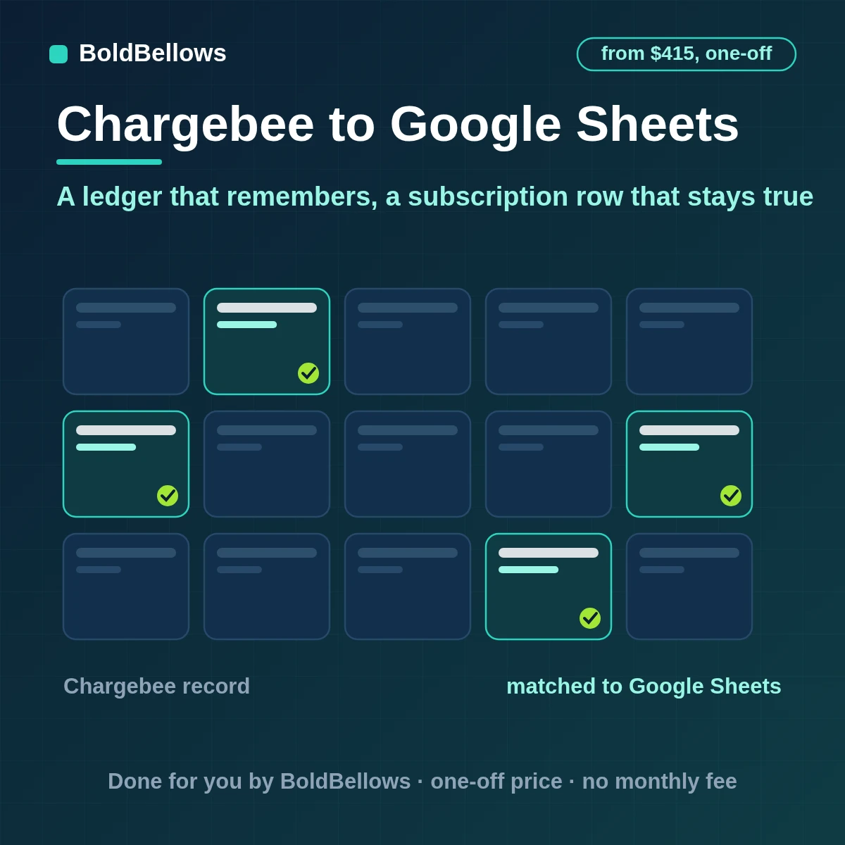Chargebee events logged once on a ledger tab and kept as one current row per subscription in Google Sheets, built by BoldBellows