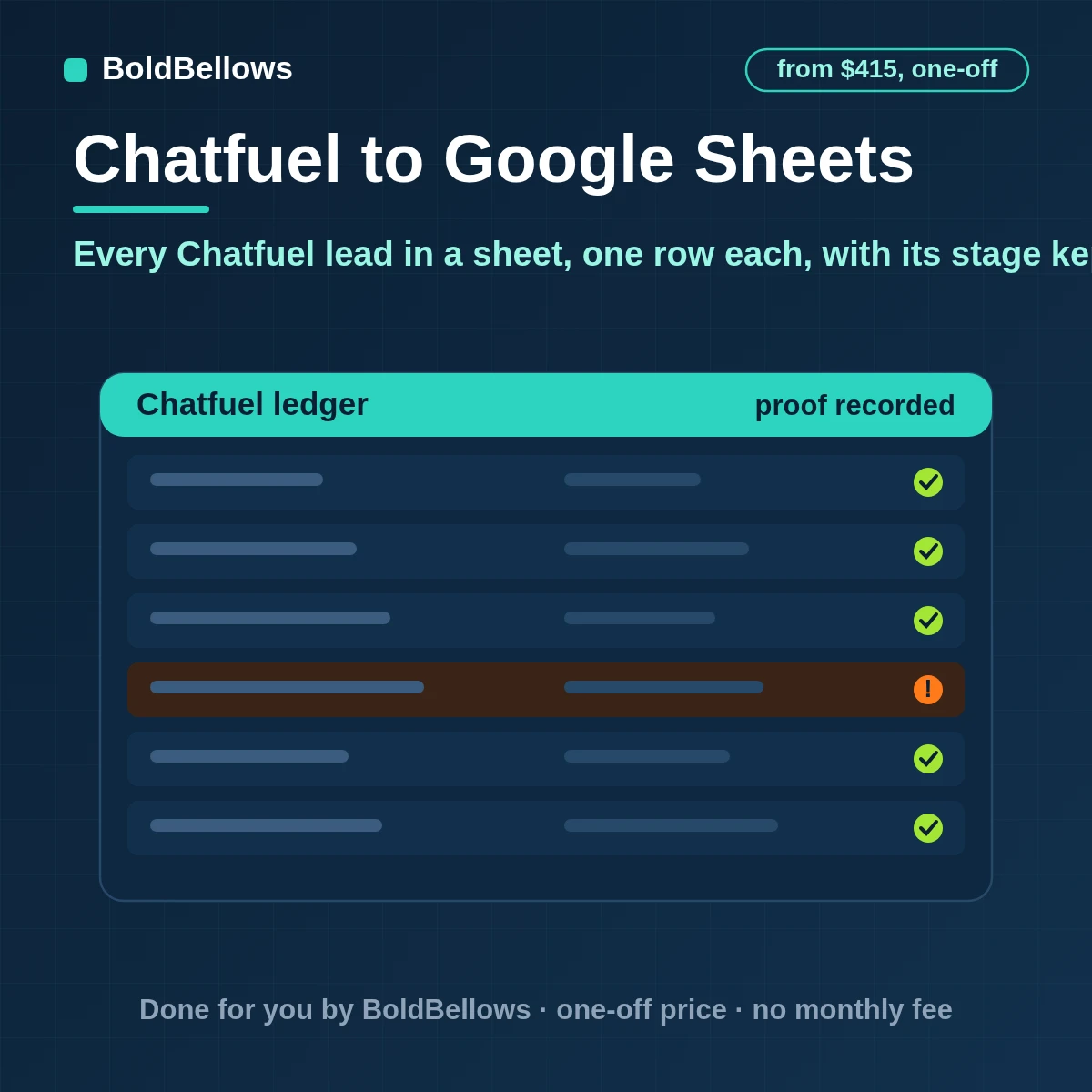 Chatfuel to Google Sheets automation through the JSON API plugin that logs leads the details the AI collected bookings and stage changes one row per contact with a status updated in place and writes kept inside the Sheets quotas, built by BoldBellows