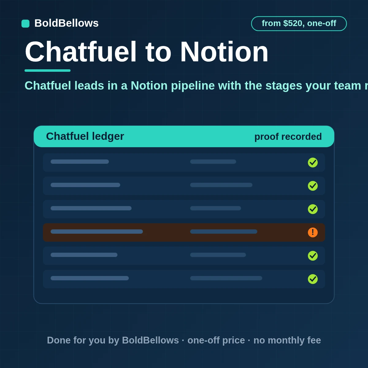 Chatfuel to Notion automation that keeps one page per contact carries your own pipeline stages beside Chatfuel's fixed ones turns requests into tasks with owners and keeps a board your team can filter and plan from, built by BoldBellows