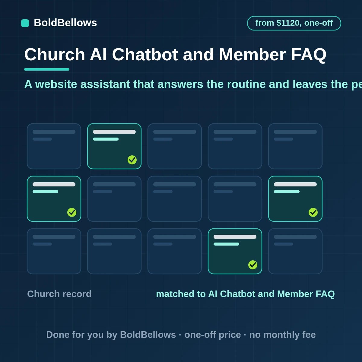Church AI chatbot and member FAQ automation that answers service times, events and giving questions from pages you approve and hands personal messages to a staff member, built by BoldBellows