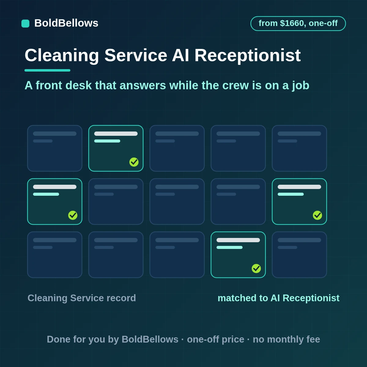 Cleaning company AI receptionist automation that answers inbound calls and texts, collects job details, never promises a price and escalates urgent clients to the owner, built by BoldBellows