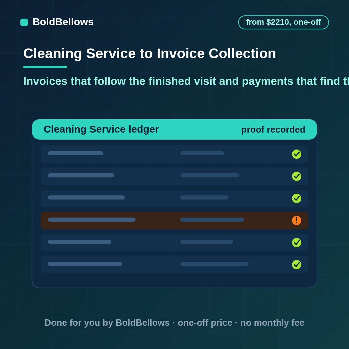Cleaning invoice and payment collection automation with one invoice per finished visit, payment links, reminders and disputes held for the owner, built by BoldBellows