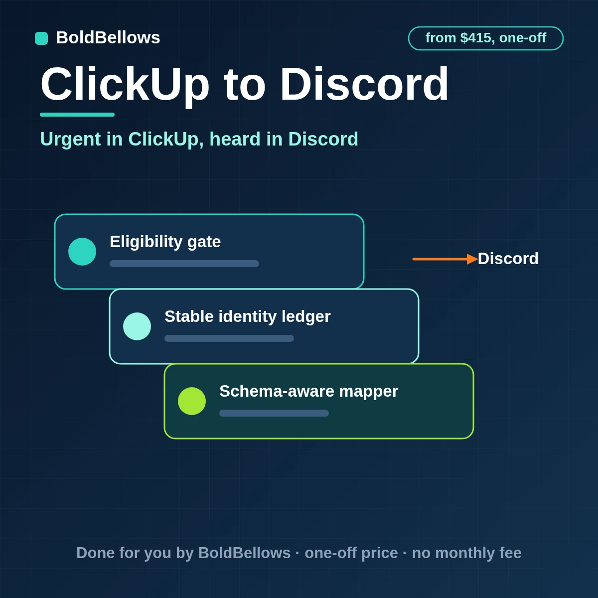 An urgent ClickUp task or new bug announced in Discord as one embed that mentions the standby role, built by BoldBellows