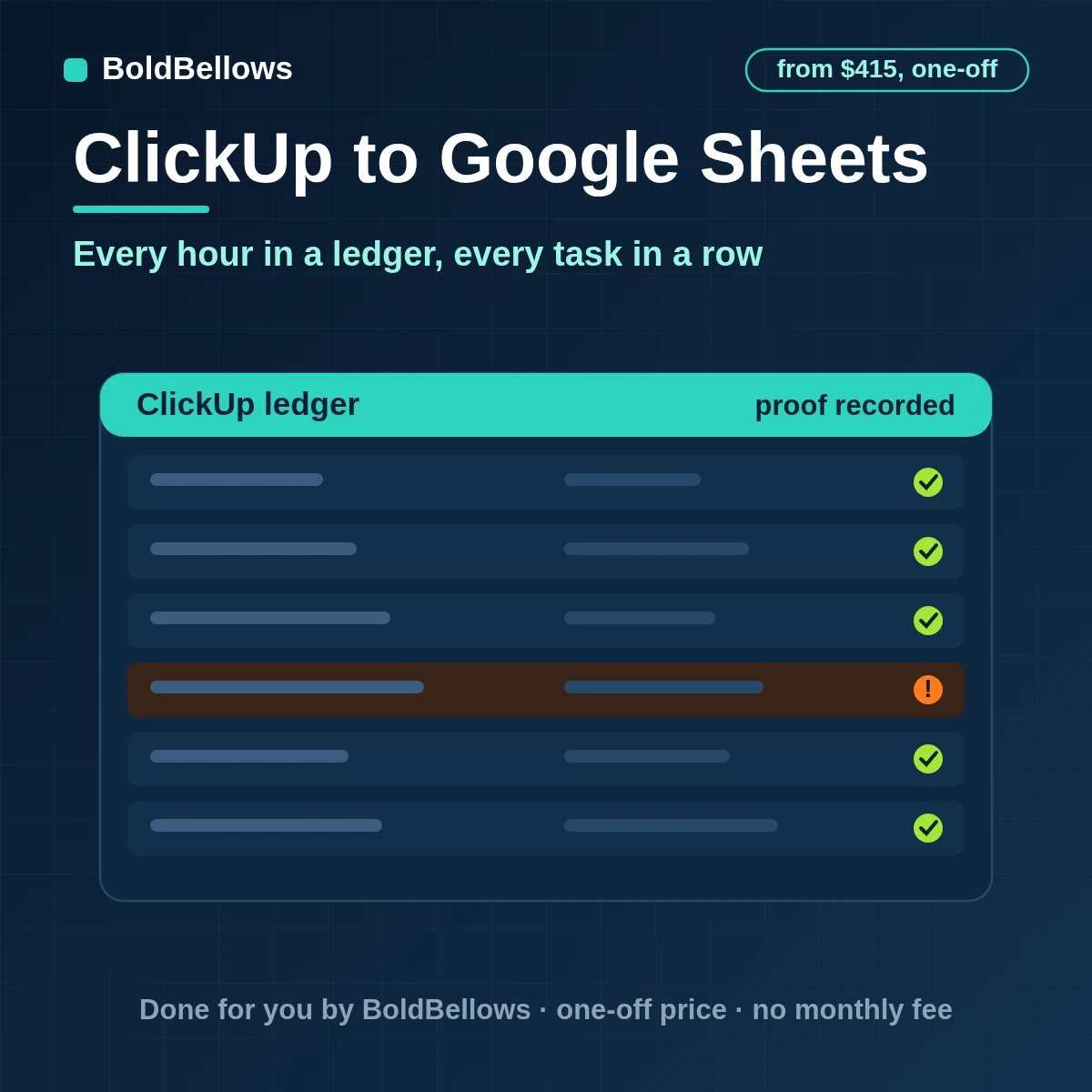 ClickUp time entries logged to a Google Sheets ledger with one current row per task, built by BoldBellows