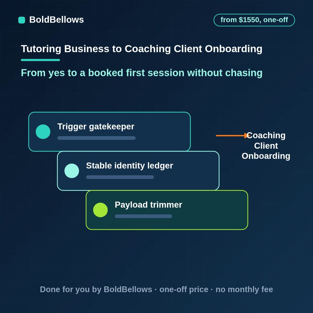 Coaching client onboarding automation that sequences agreement, payment and first booking and sends a welcome kit, built by BoldBellows