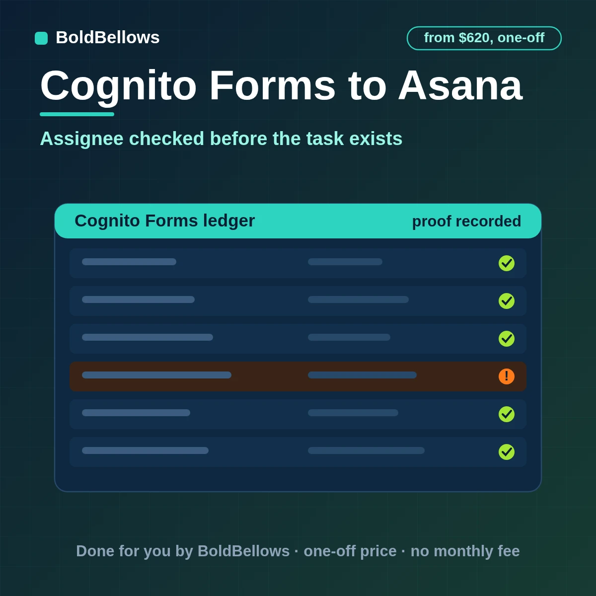 Cognito Forms to Asana automation by BoldBellows: a qualified Cognito Forms entry turned into one Asana task in the right project with a checked assignee and a source key