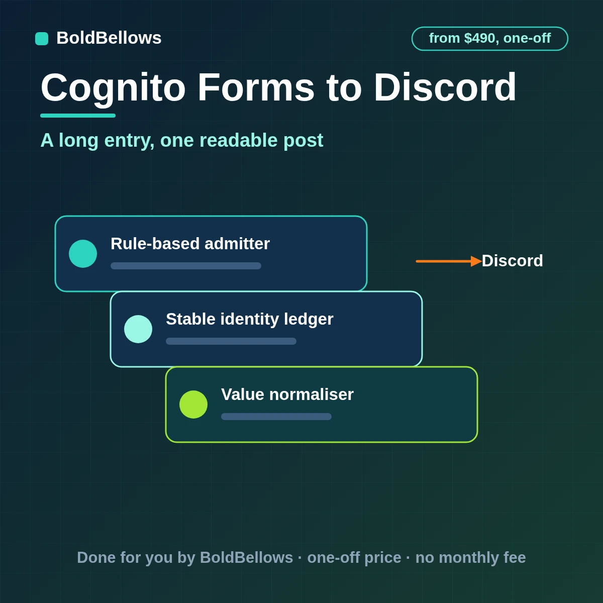 Cognito Forms to Discord automation by BoldBellows: a Cognito Forms entry compressed into one readable Discord embed with the entry ID in the footer