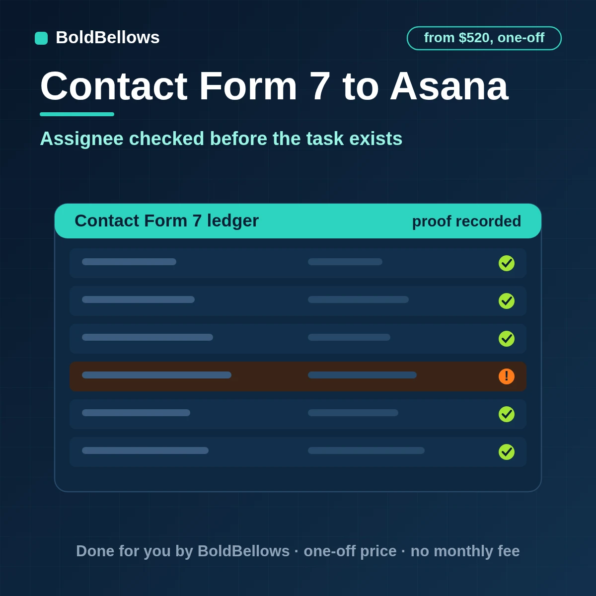 A Contact Form 7 message turned into one Asana task with a checked project and assignee, built by BoldBellows