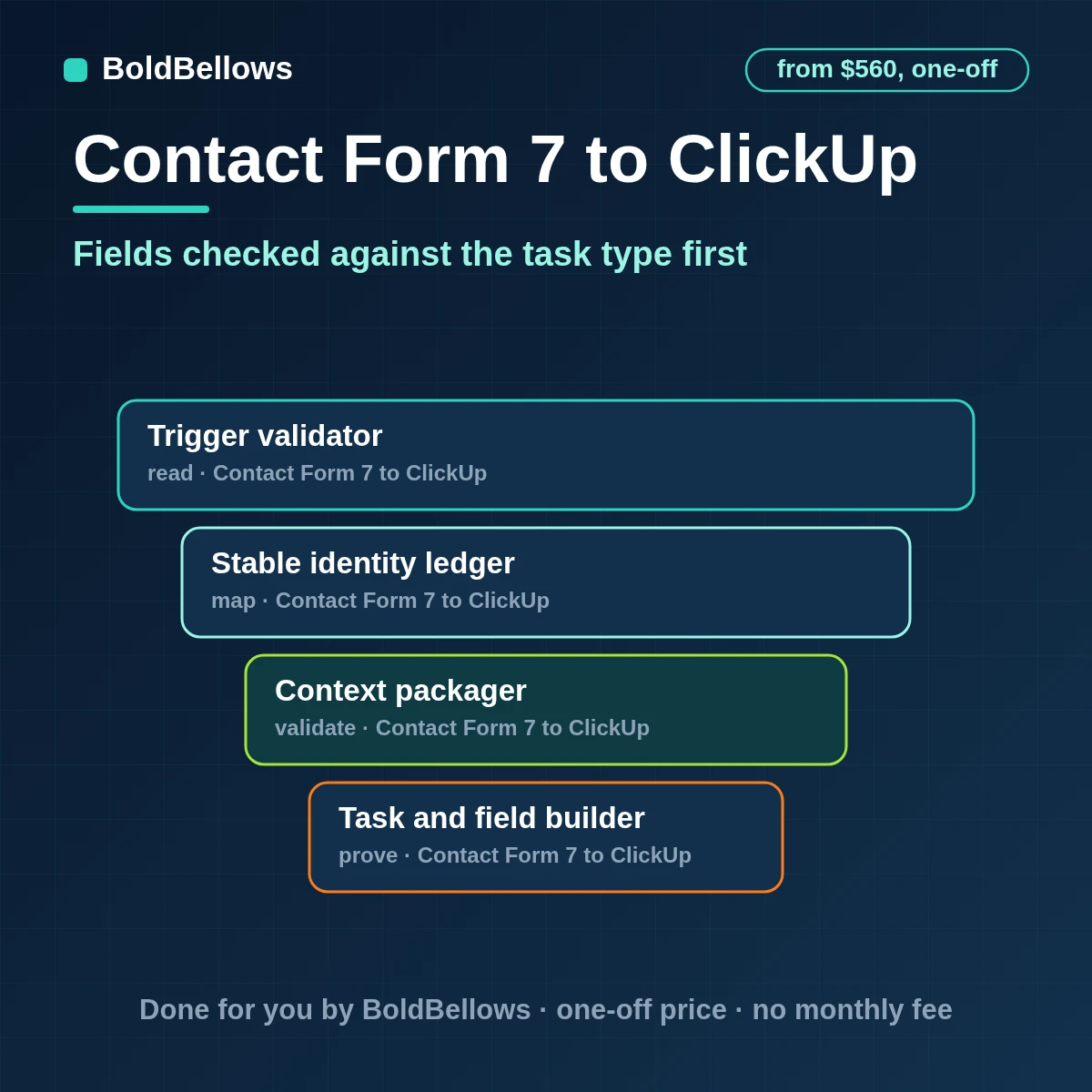 One ClickUp task per accepted Contact Form 7 enquiry, created after each custom field is checked against the task type, by BoldBellows