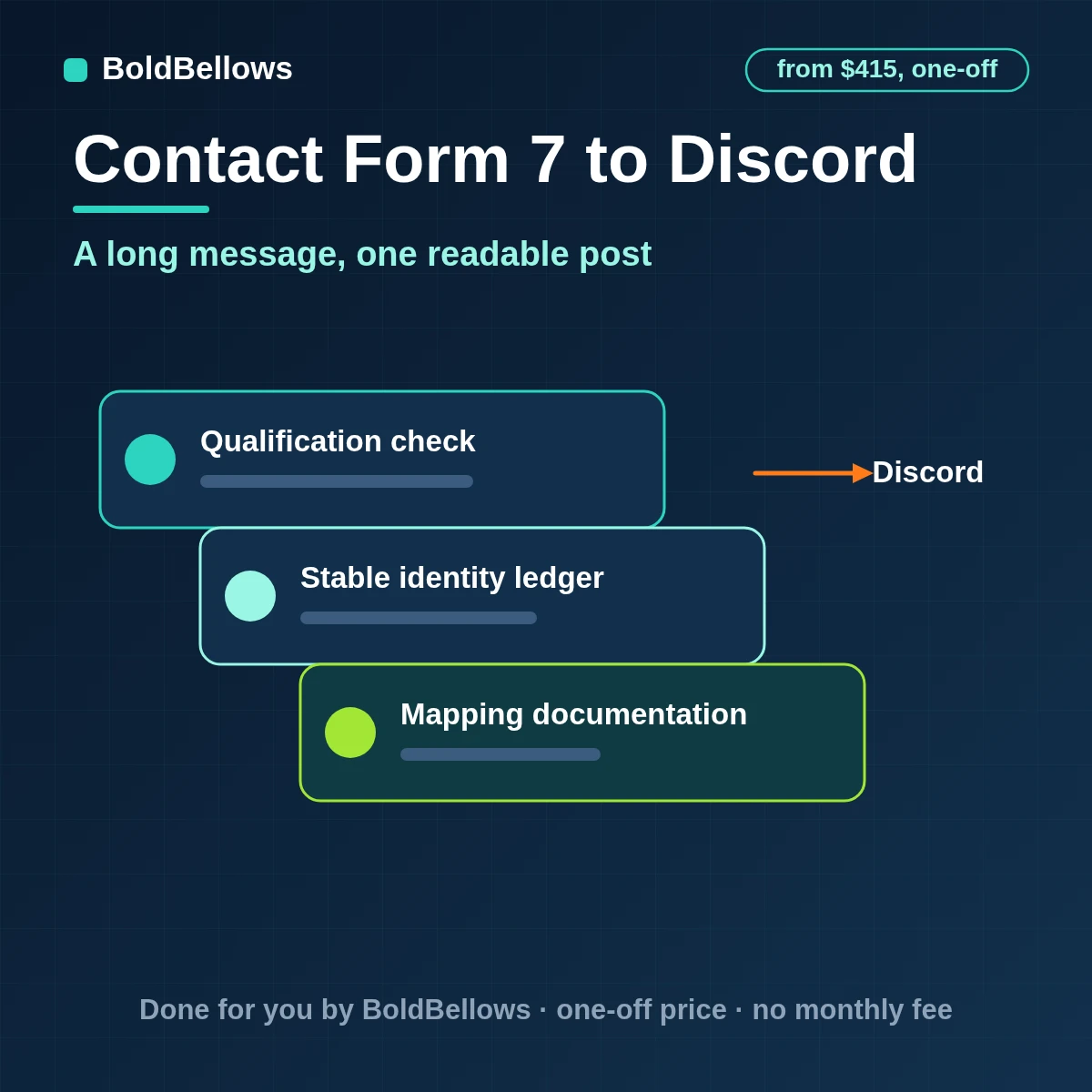 A long Contact Form 7 message shortened into one Discord embed with a footer key, produced by BoldBellows