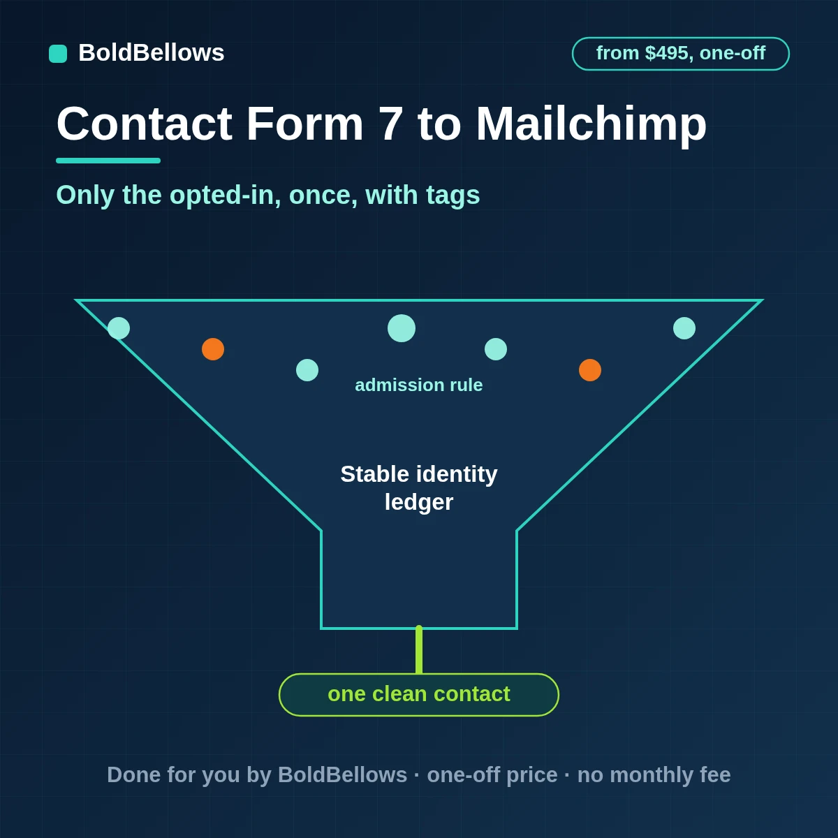 An opted-in Contact Form 7 enquiry added to Mailchimp by subscriber hash with consent respected, by BoldBellows