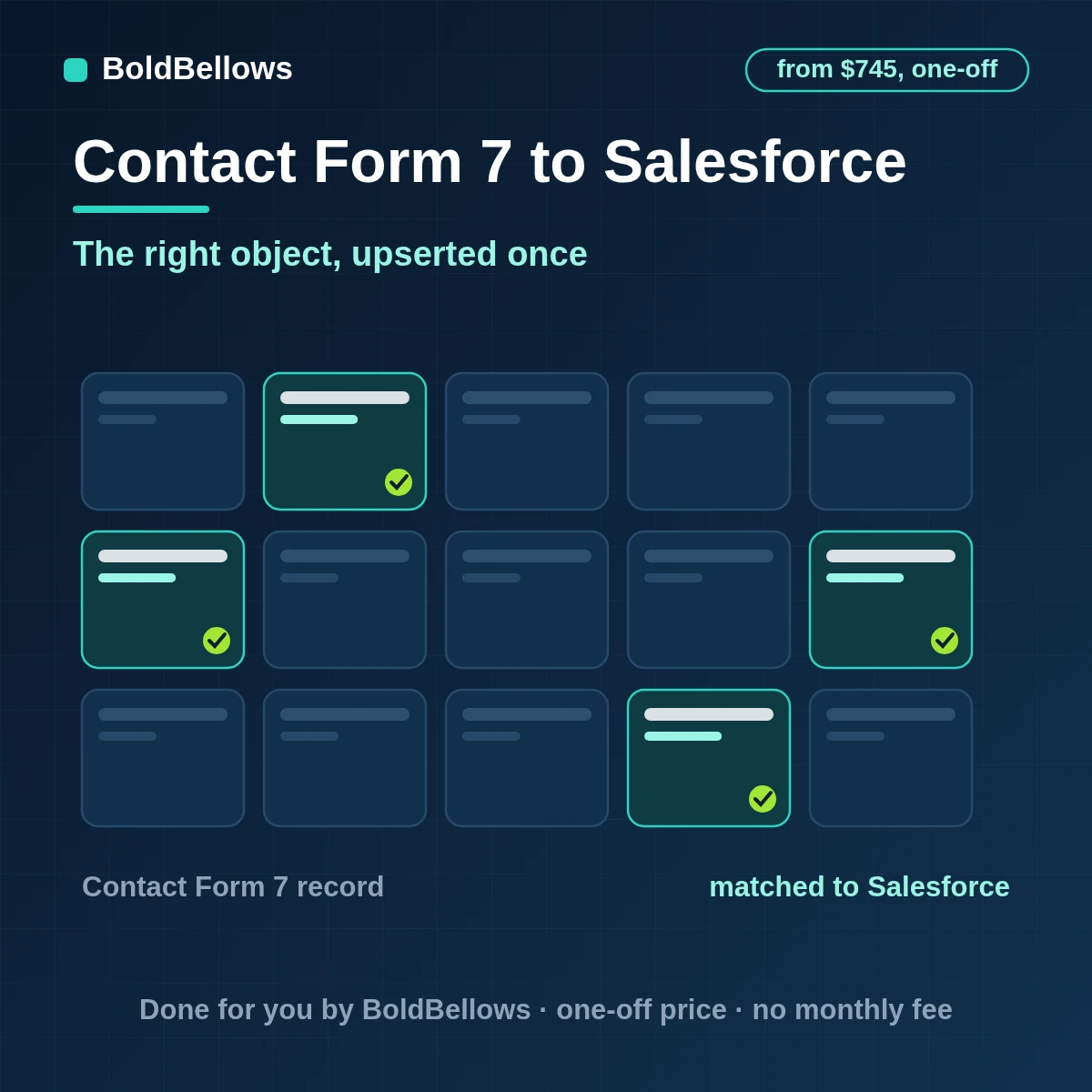 Contact Form 7 messages upserted into Salesforce as leads, contacts or cases through an External ID, with rules respected, delivered by BoldBellows
