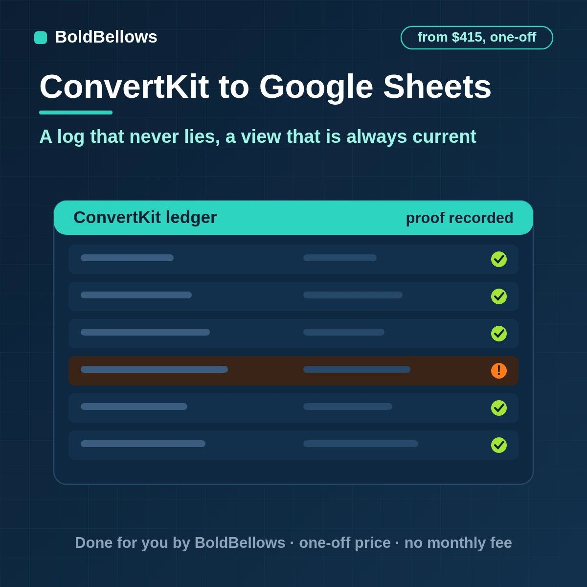 ConvertKit subscriber events logged and summarised in a two-tab Google Sheet, built by BoldBellows
