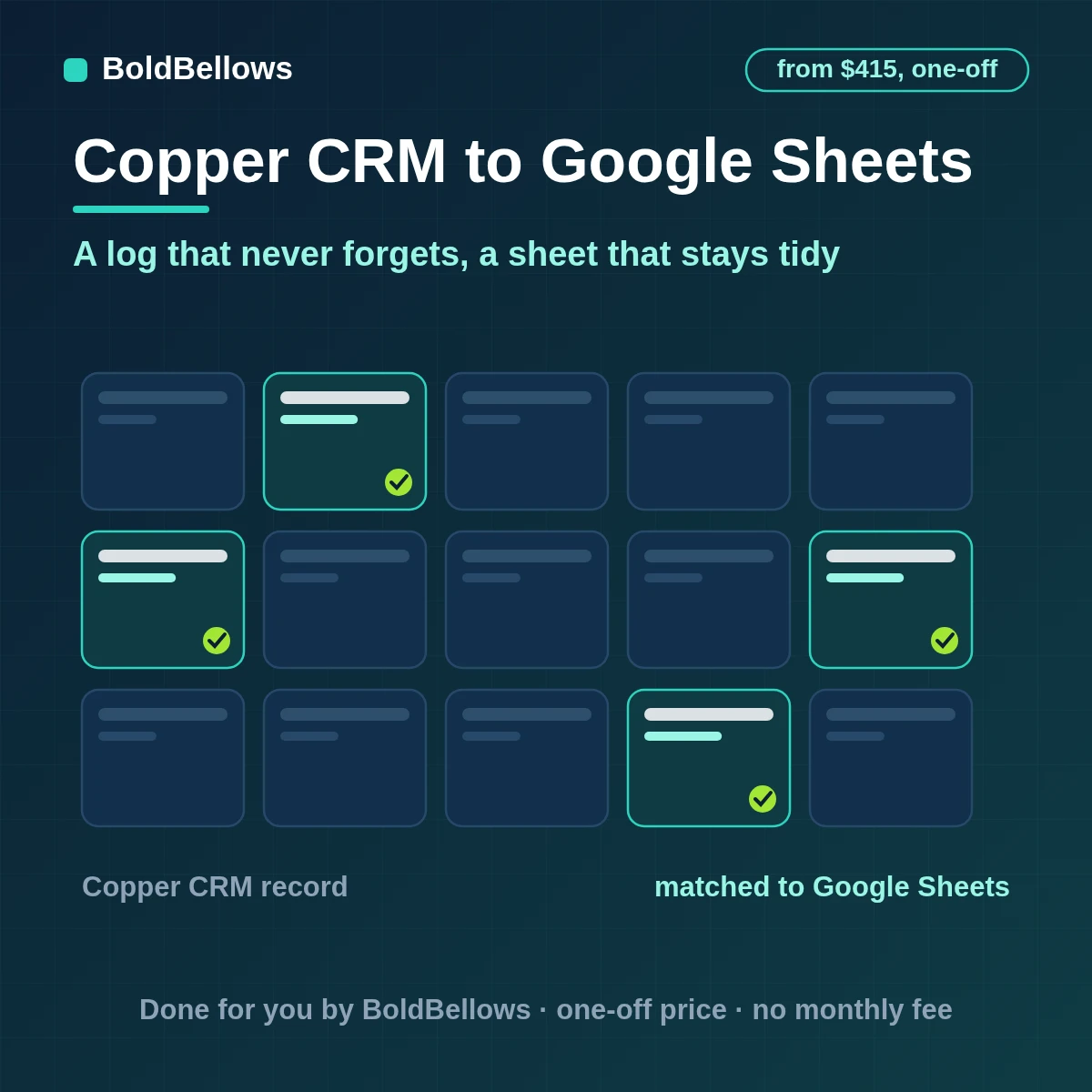Copper CRM to Google Sheets automation by BoldBellows: Copper opportunity changes logged on an intake tab and kept as one current-state row per opportunity, matched by a source key