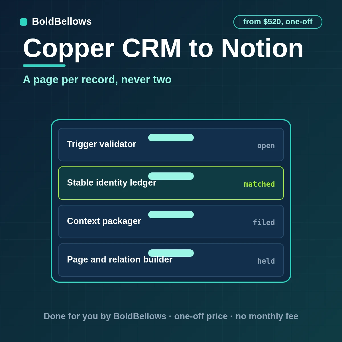 Copper CRM to Notion automation by BoldBellows: Copper companies and opportunities written as typed Notion database pages with relations, matched by a unique source property