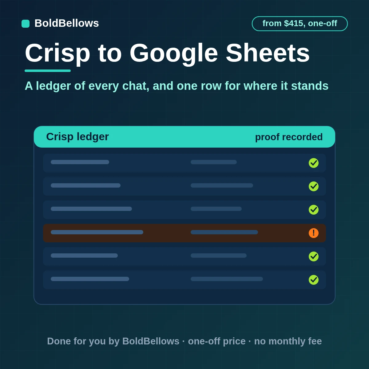 Crisp chat events recorded in a Google Sheets ledger with one current row per conversation, built by BoldBellows
