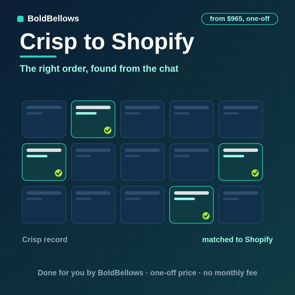 Crisp chats matched to Shopify customers and orders by ID, with notes and tags written once and order changes held for approval, built by BoldBellows