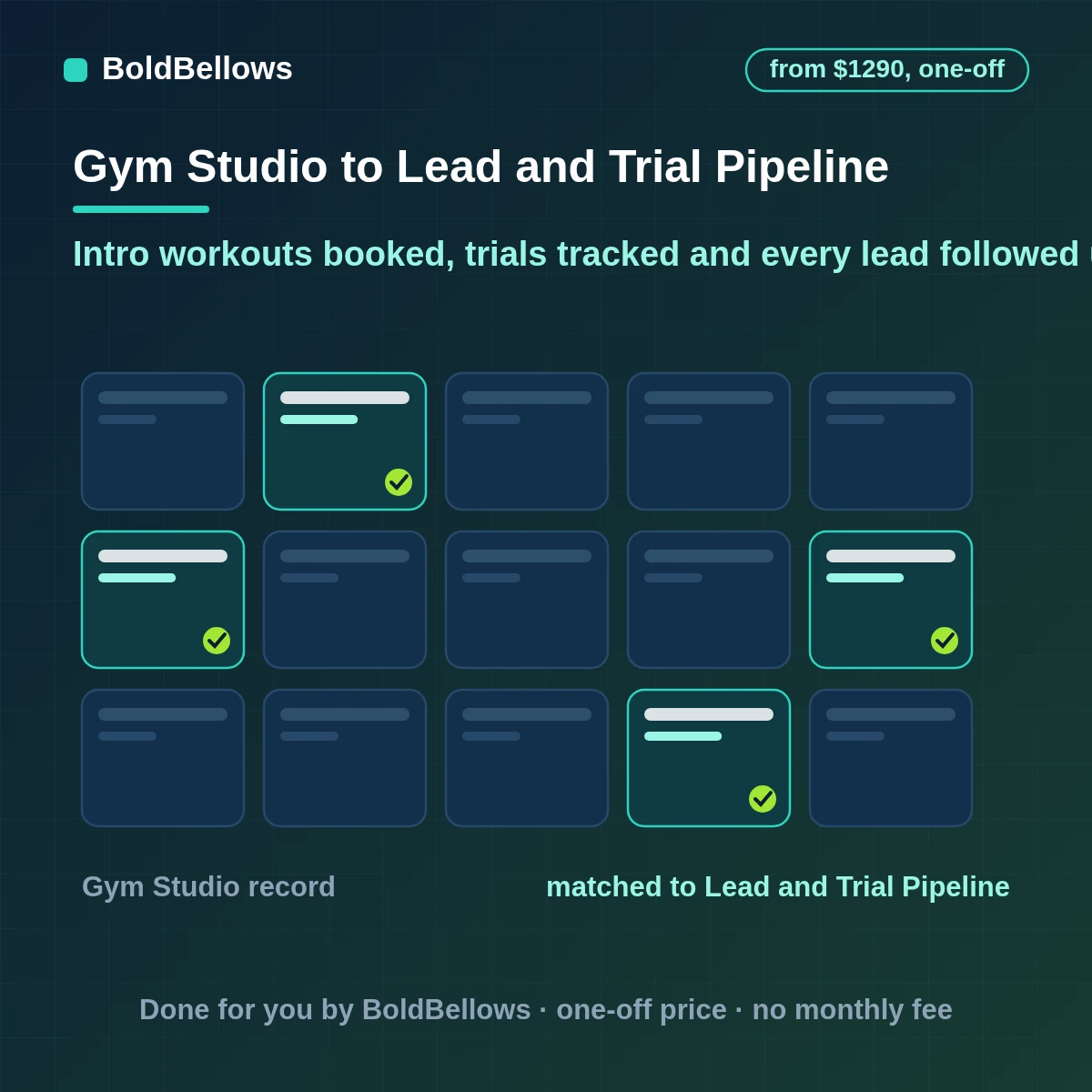 CrossFit lead and trial automation that tags each inquiry, books the intro workout, marks attendance and queues coach follow-up, built by BoldBellows