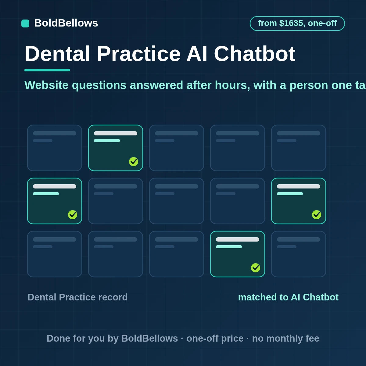 Dental AI chatbot automation that answers from approved practice information, collects callbacks requests and hands clinical or urgent questions to staff, built by BoldBellows