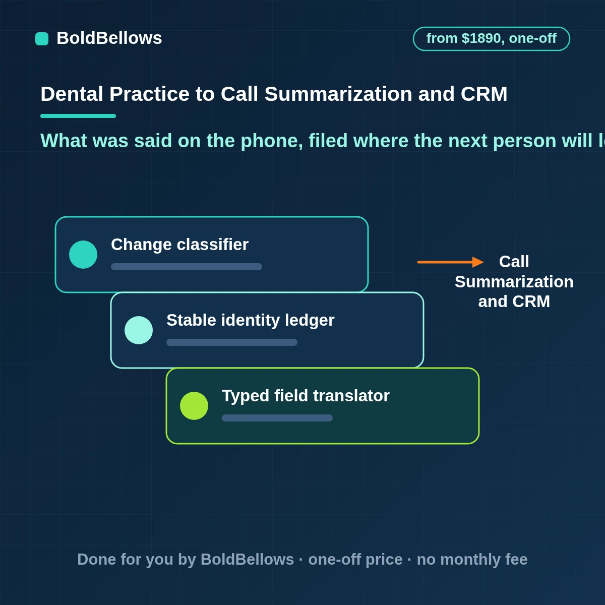 Dental call summarization and CRM automation with short call summaries, matching to the right patient or lead and follow-up tasks created from what was promised, built by BoldBellows