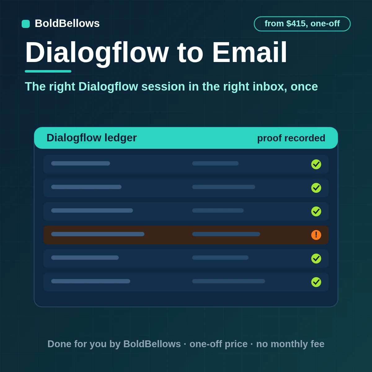 Dialogflow to email automation that sends complaints at once gathers unresolved sessions into a daily digest summarizes each session and keeps replies in one thread, built by BoldBellows