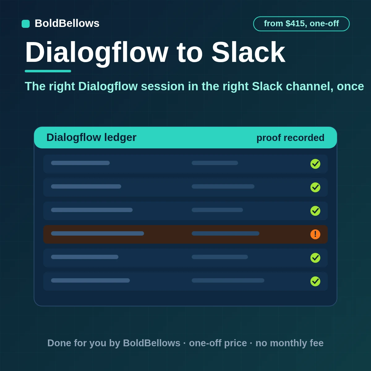 Dialogflow to Slack automation that posts one clear message per session routes it to the right channel by topic keeps updates in the same thread and paces posts to Slack limits, built by BoldBellows