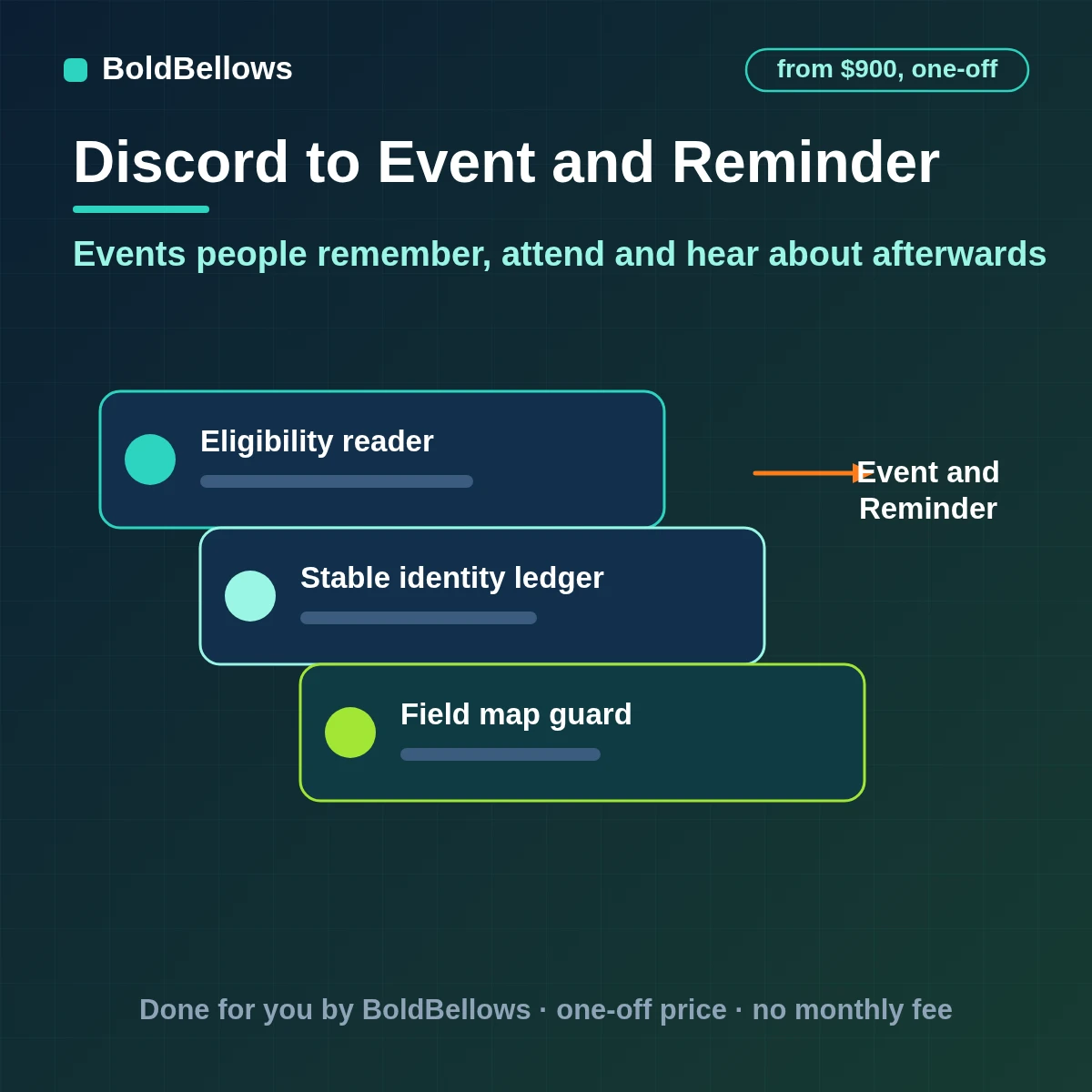 Discord event and reminder automation that creates scheduled events from your calendar announces them in the right channel reminds the people who are interested and follows up afterwards, built by BoldBellows