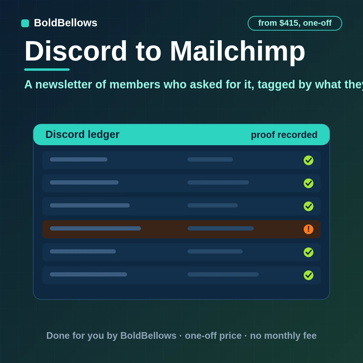 Discord to Mailchimp automation where members opt in with a command or form are added to the right audience with tags by role and interest and unsubscribes are honored on both sides, built by BoldBellows