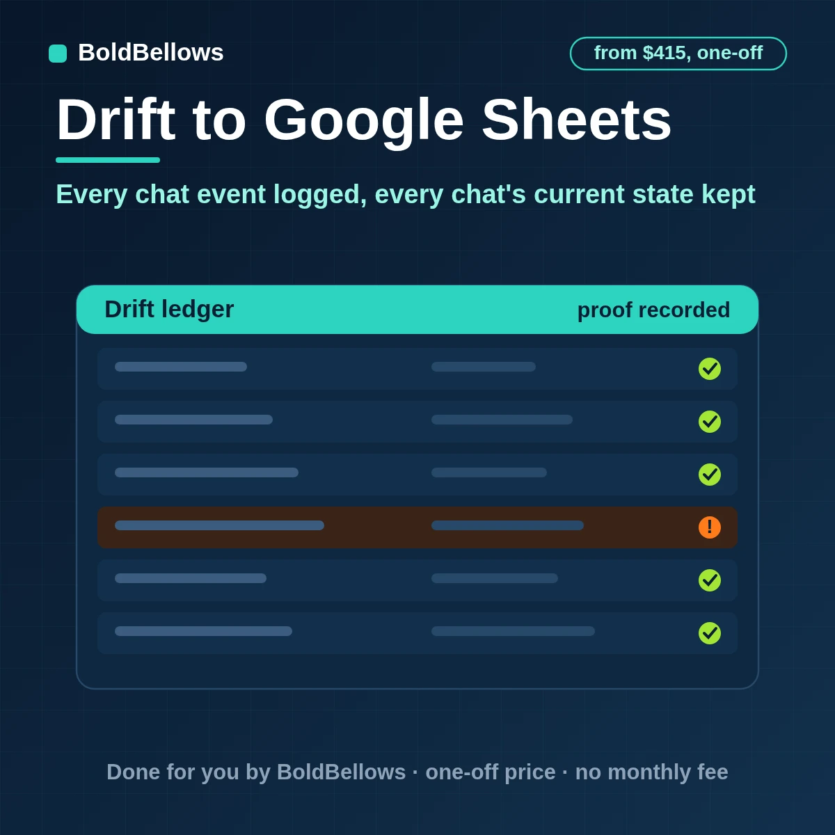 Drift to Google Sheets automation appending chat events to a protected log and keeping one current row per conversation, built by BoldBellows