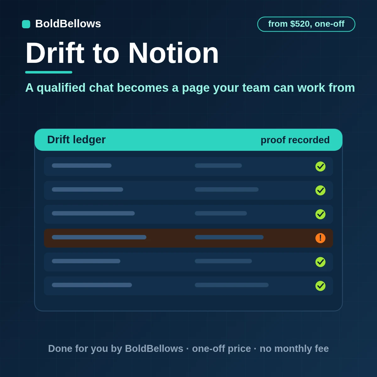 Drift to Notion automation creating one typed page per chat with properties, relations and a readable summary, built by BoldBellows