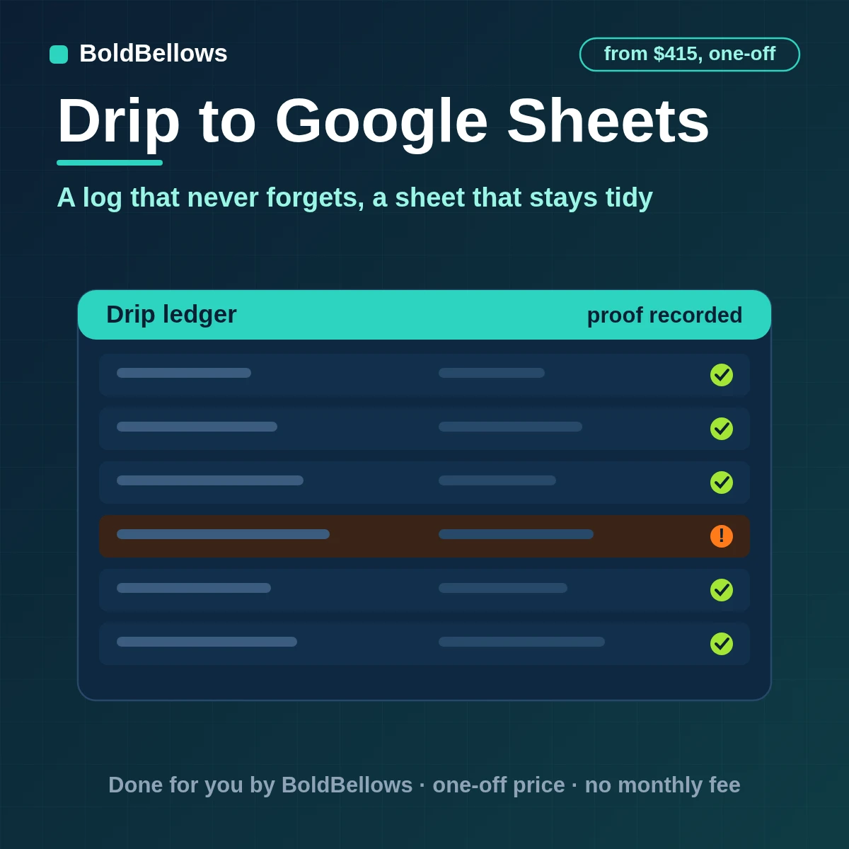 Drip subscriber events written to Google Sheets as a log tab and a current-subscribers tab, built by BoldBellows