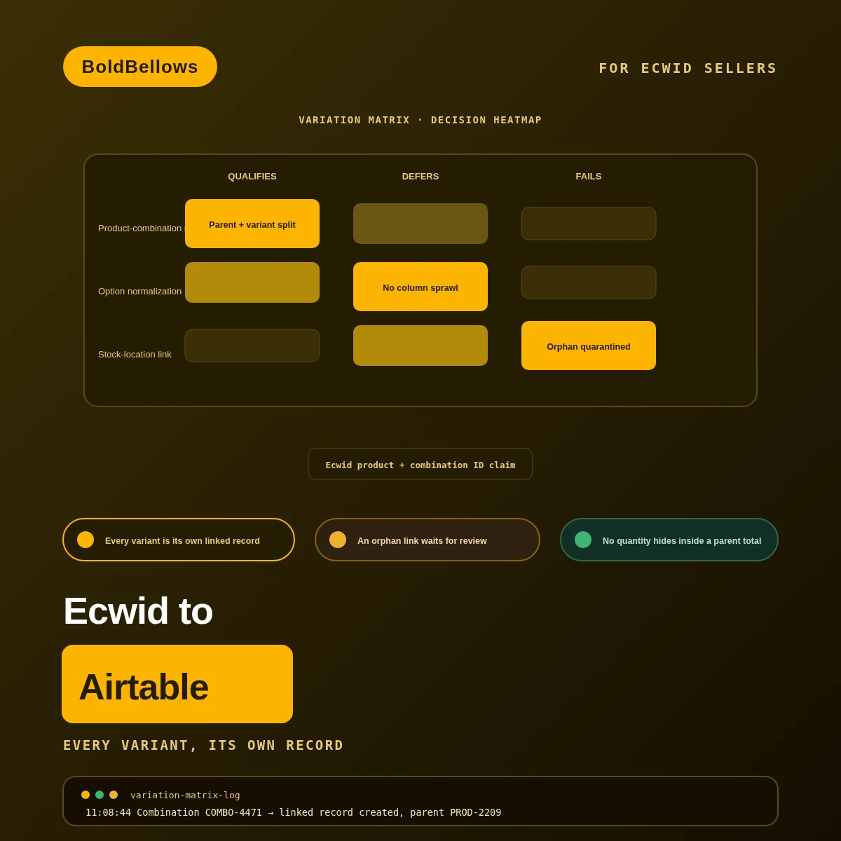 Ecwid to Airtable automation by BoldBellows: a variation matrix that represents Ecwid product combinations as real linked records rather than compressed text