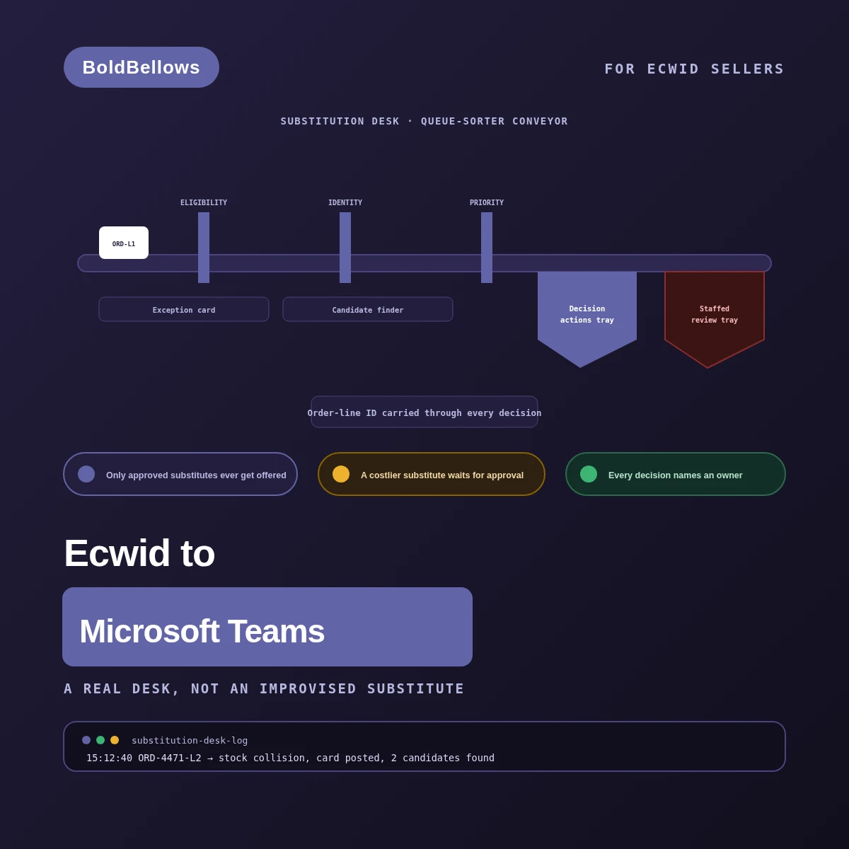 Ecwid to Microsoft Teams automation by BoldBellows: an inventory substitution desk that presents a structured choice when a paid line cannot be fulfilled as ordered