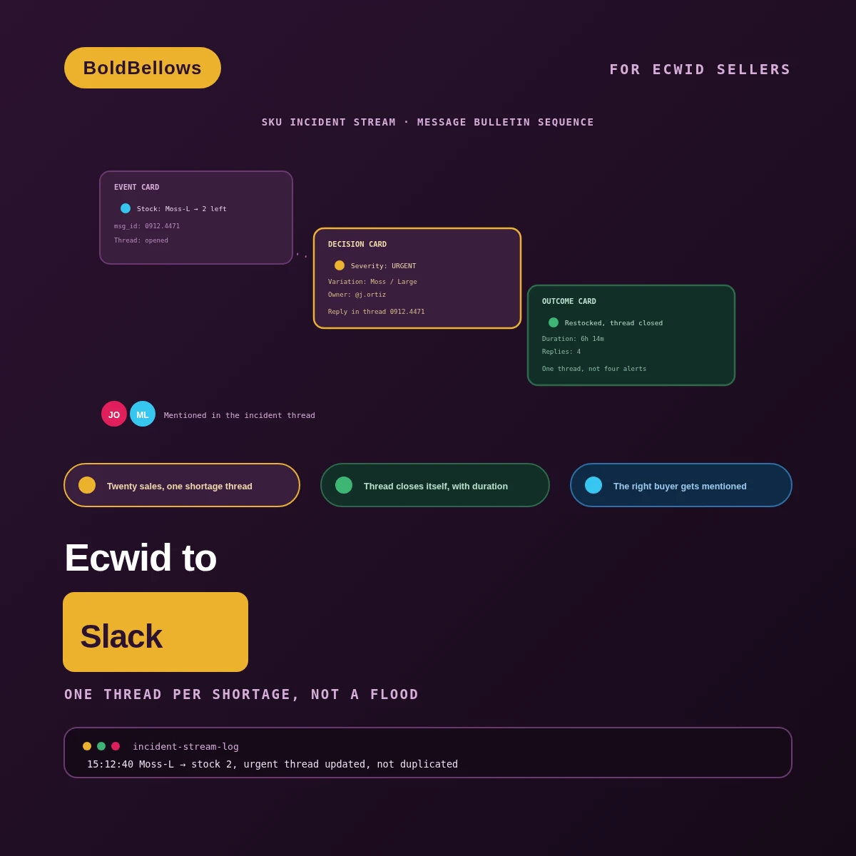 Ecwid to Slack automation by BoldBellows: a SKU incident stream that opens one Slack thread per low-stock episode instead of spraying order notices