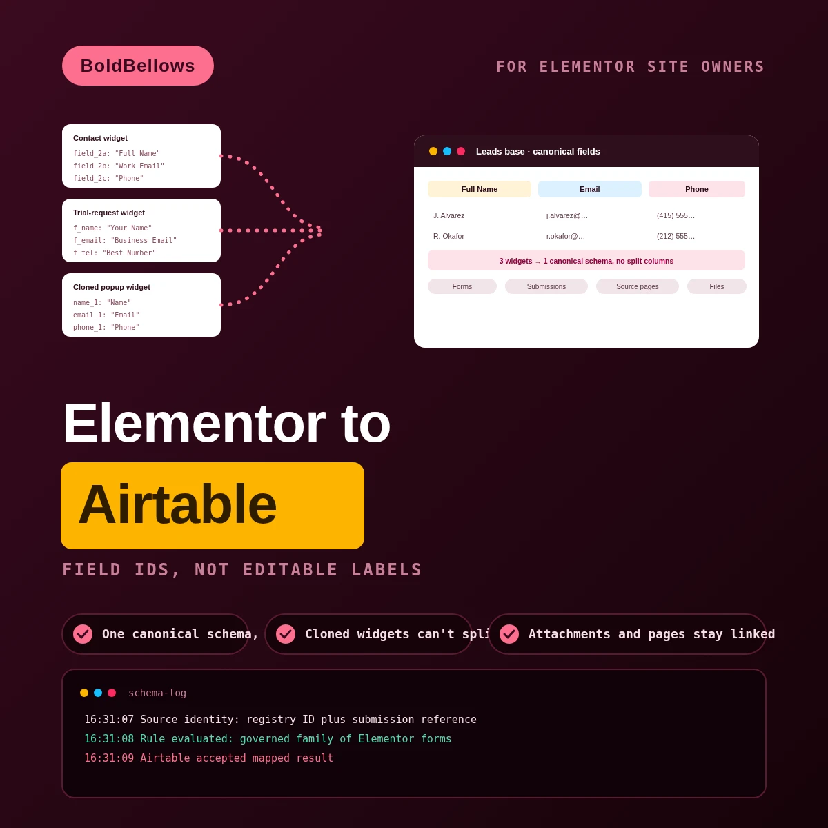Elementor Forms to Airtable automation by BoldBellows: several Elementor form widgets with different field IDs normalizing into one Airtable base of linked records