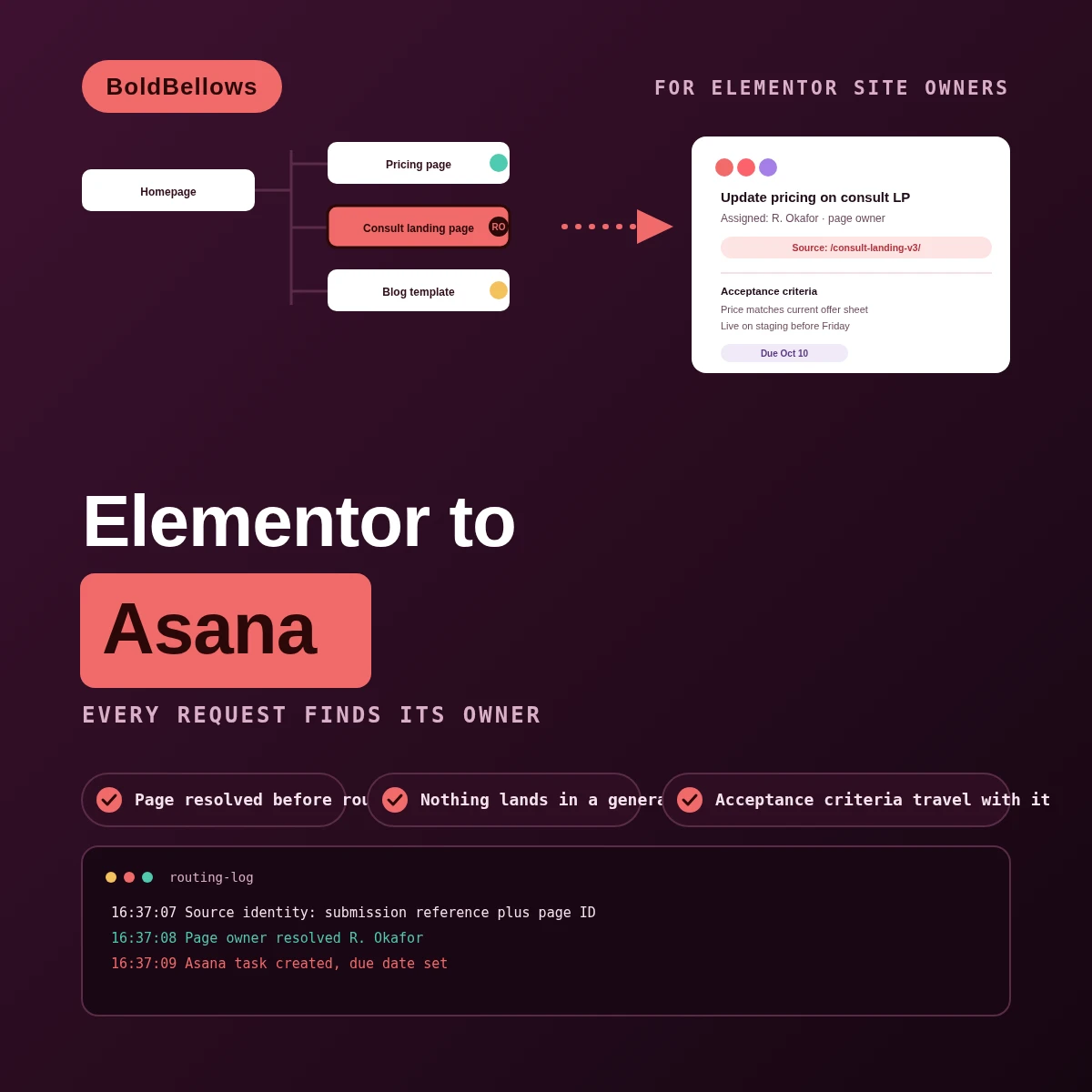 Elementor Forms to Asana automation by BoldBellows: a website-change request resolving to the exact page it concerns and routing to that page's real owner as an Asana task