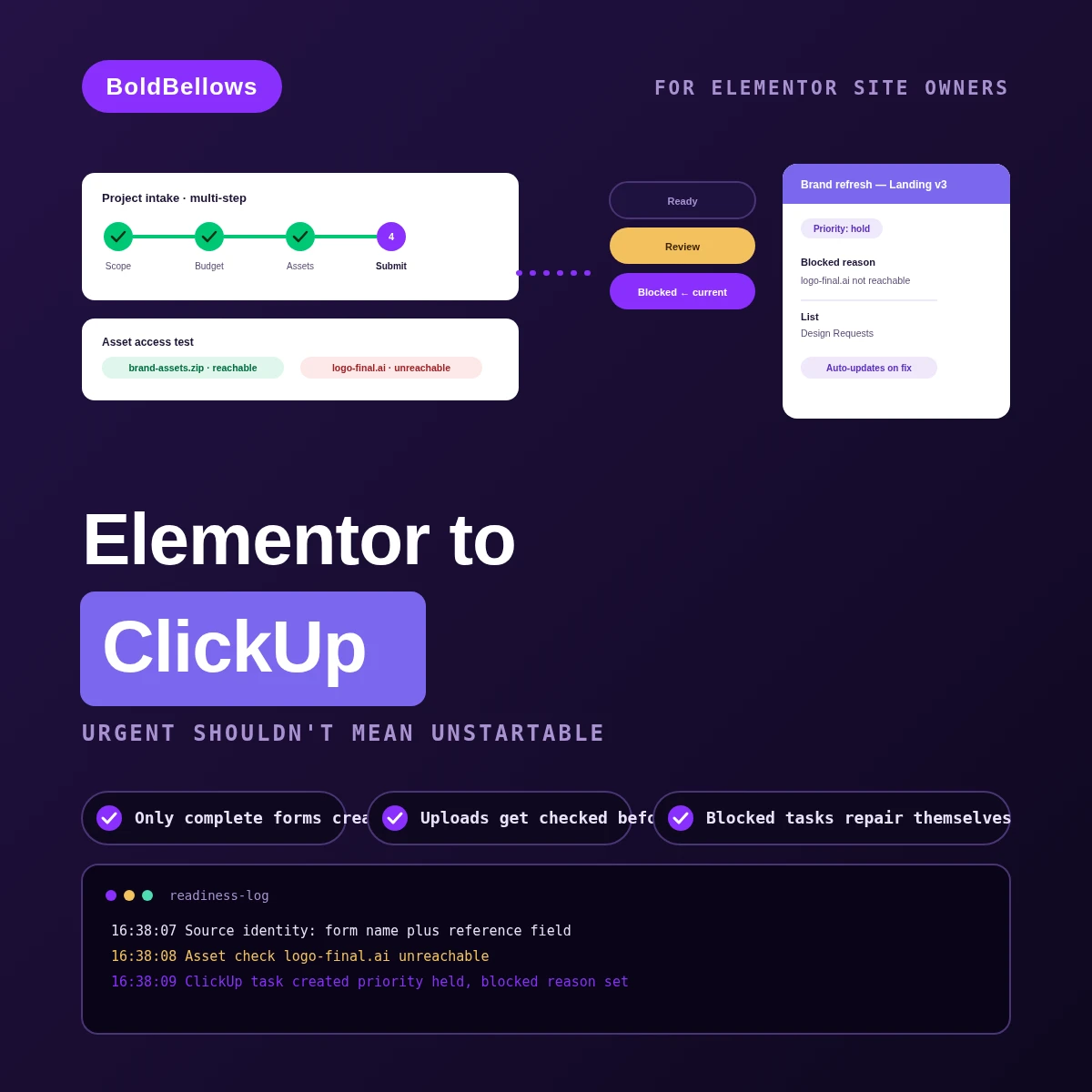 Elementor Forms to ClickUp automation by BoldBellows: a multi-step submission and its uploaded assets scored for readiness before a ClickUp task ever receives a priority