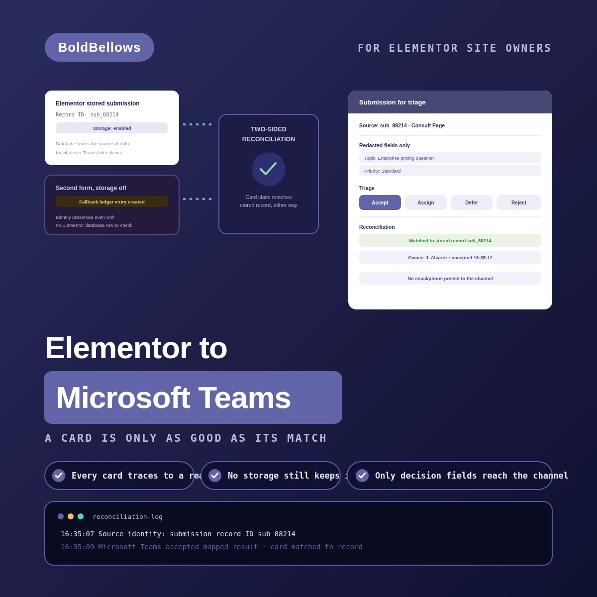 Elementor Forms to Microsoft Teams automation by BoldBellows: a Teams triage card reconciled against Elementor's own stored submission record, with a fallback ledger entry when a form has storage turned off