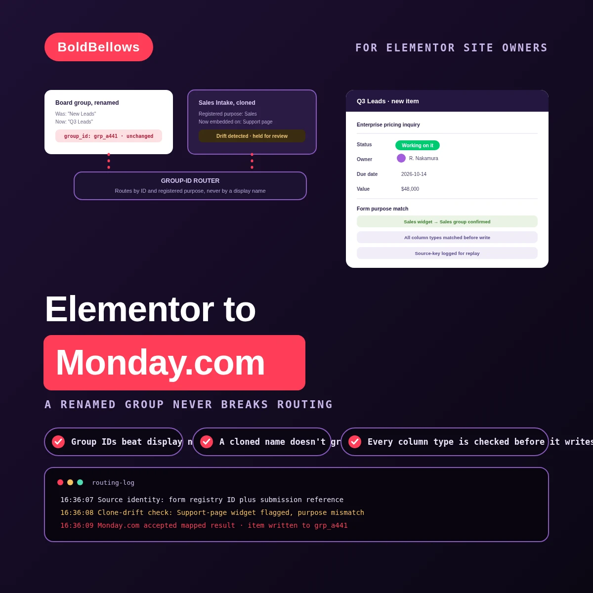 Elementor Forms to Monday.com automation by BoldBellows: a form routed to a board group by stable ID even after the group is renamed, while a cloned widget whose page use no longer matches its purpose is held for review