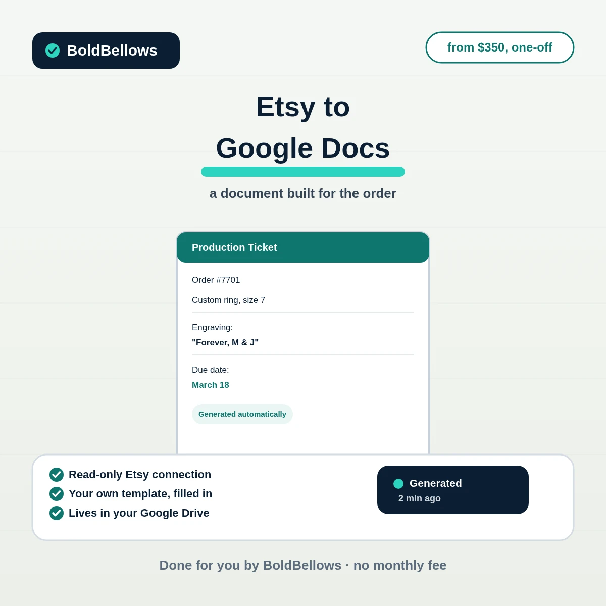 Etsy to Google Docs automation by BoldBellows: a custom-order production ticket generating automatically with buyer specs and a due date filled in