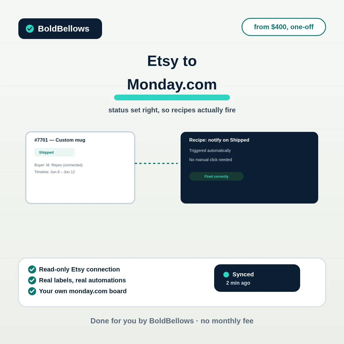 Etsy to Monday.com automation by BoldBellows: an order item with status set as a real label so the board's own automation recipes fire