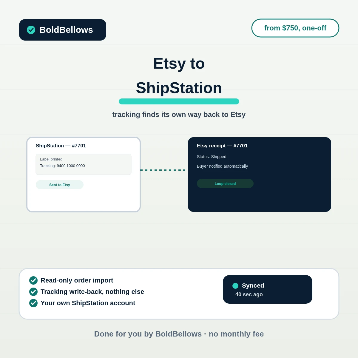 Etsy to ShipStation automation by BoldBellows: an order imported for a label, with tracking writing back to Etsy automatically once it prints