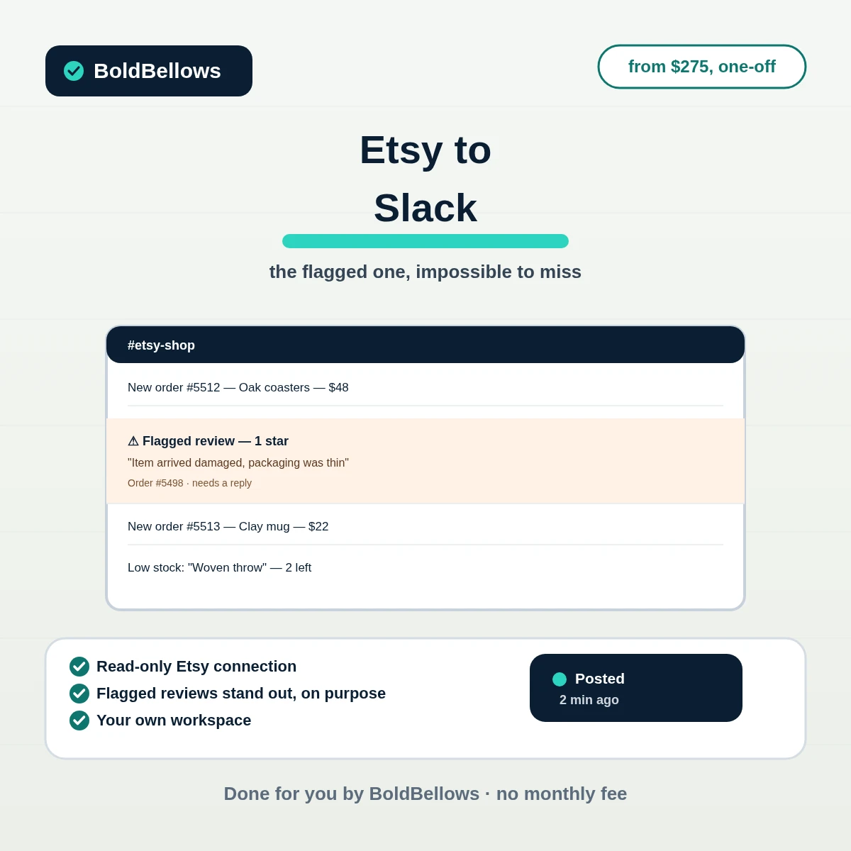 Etsy to Slack automation by BoldBellows: a routine order message and a flagged one-star review message posted into a shop's Slack channel