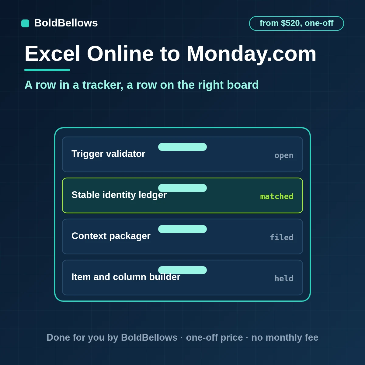 Excel Online table rows turned into monday.com board items with typed columns and an owner and a link back, built by BoldBellows