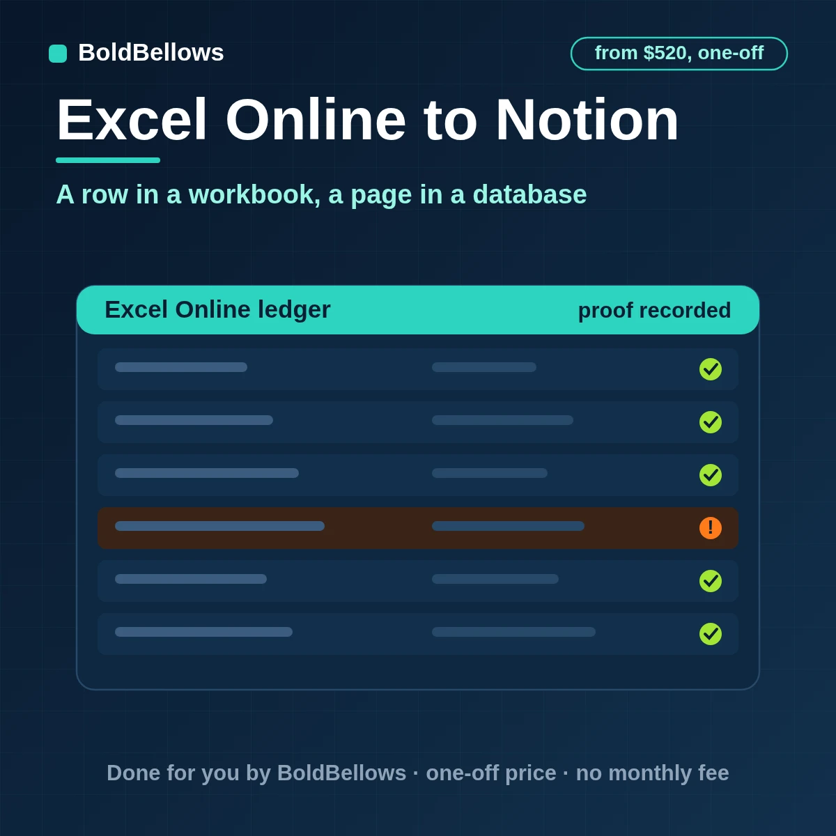 Excel Online table rows turned into Notion database pages with typed properties and formula results as values and a link back, built by BoldBellows