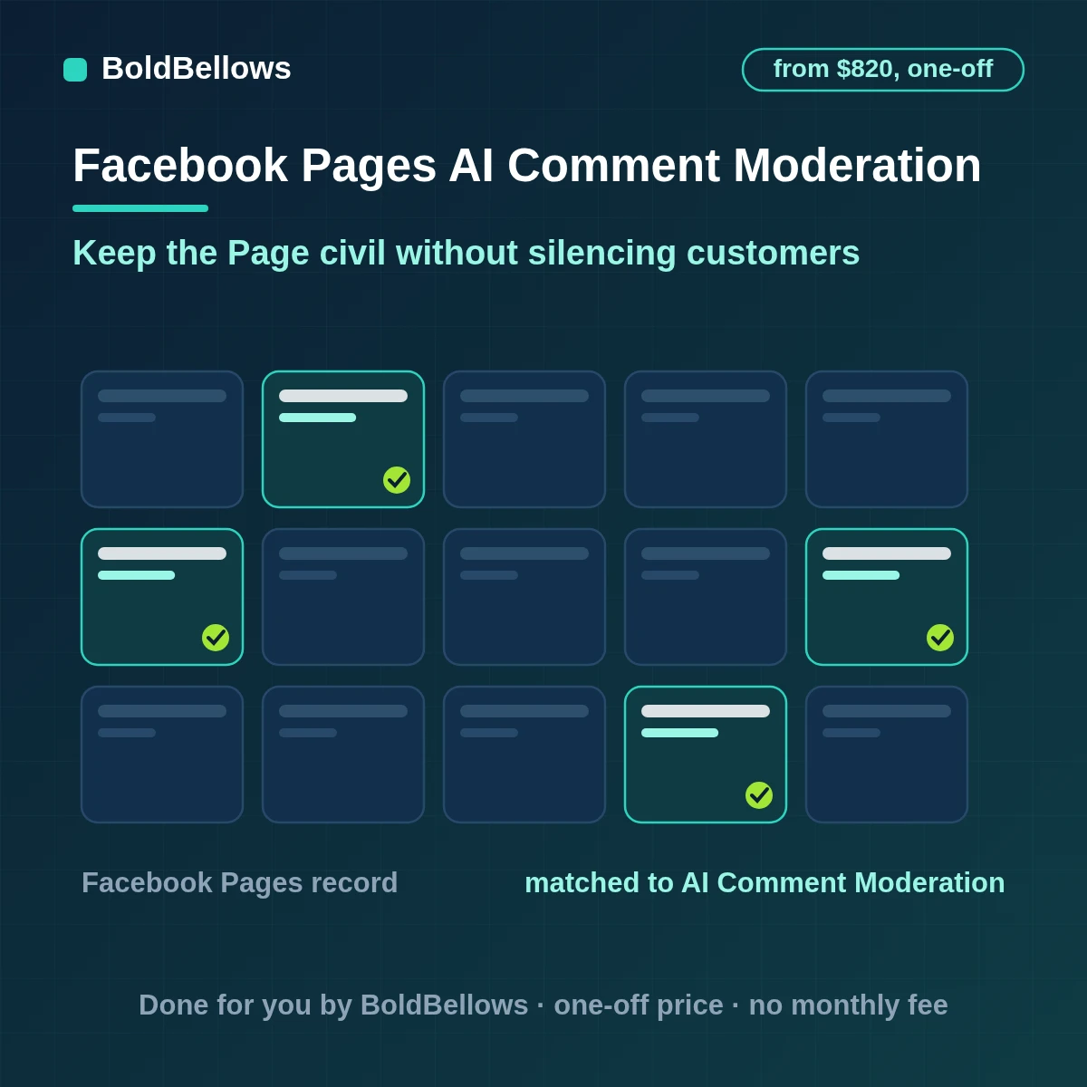 Facebook Page comments classified by a model against a written policy with graded reversible actions and a person approving anything beyond hiding spam, built by BoldBellows