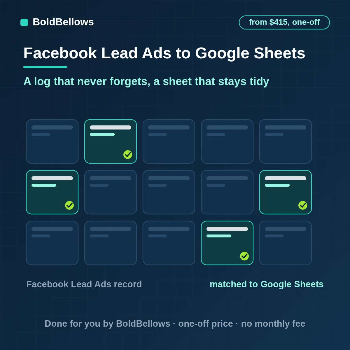 Facebook instant-form leads written to Google Sheets as a log tab and a current-leads tab, built by BoldBellows
