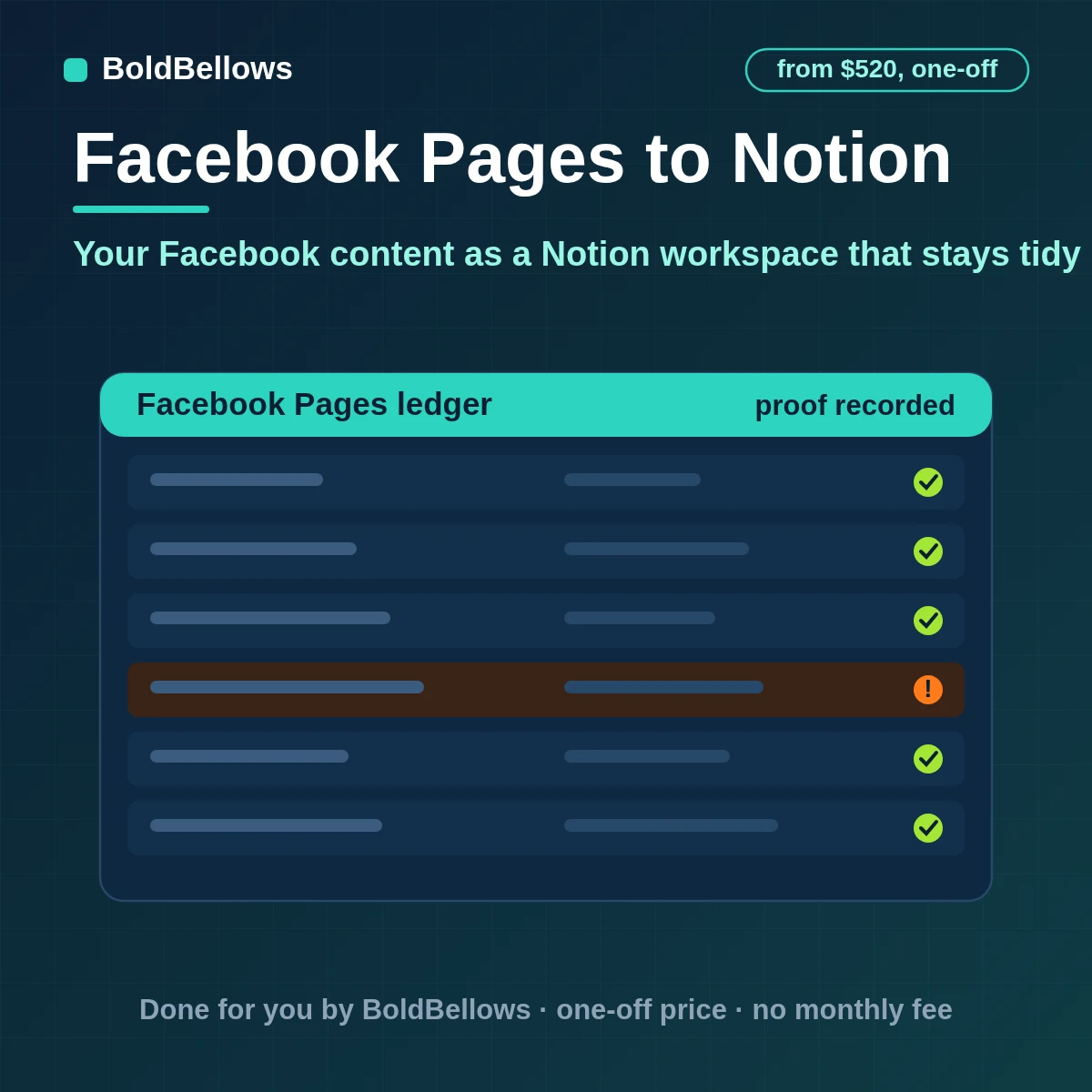 Facebook Page posts comments leads and insight snapshots written to Notion as one page per post with comments and leads related, built by BoldBellows